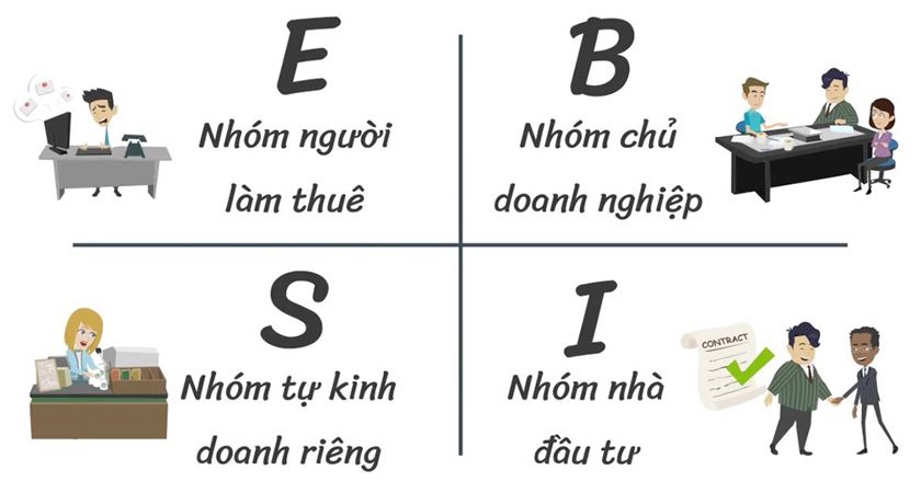 Bí quyết Kim Tứ Đồ trong kinh doanh có 4 yếu tố chính